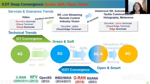 What Is The IoBnT & WBAN 101? Check The Description For More Information About How These Technologies Are Used In 2025