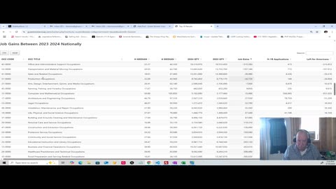 This is why you can’t find good paying jobs: Part 3 – Which Jobs?