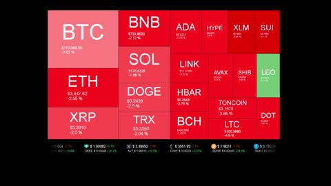 Live Coin Price Watch!