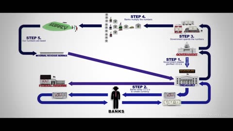 The Biggest (Money) Scam in History - 7 Easy Steps