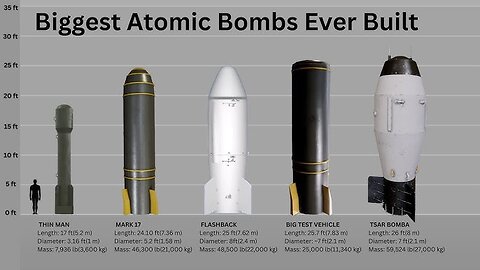 The Nuclear Scare Scam - Galen Winsor Full Lecture