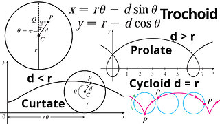 Exercise 4: Parametric Equations of a Trochoid