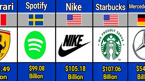 Top Most VALUABLE Companies in the World 2025