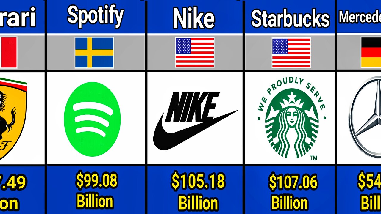 Top Most VALUABLE Companies in the World 2025