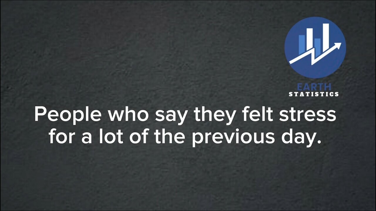 People who say they felt stress for a lot of the previous day...