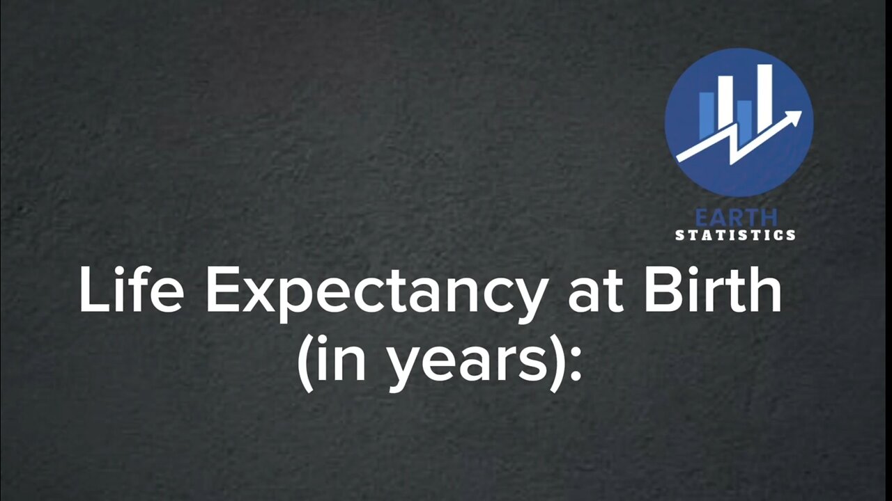 Life Expectancy at Birth (in years)