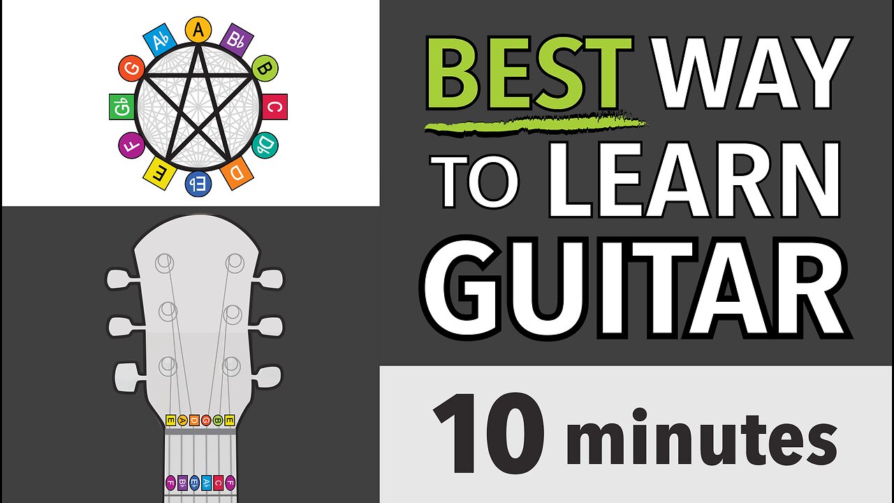 The BEST Way to Learn Guitar