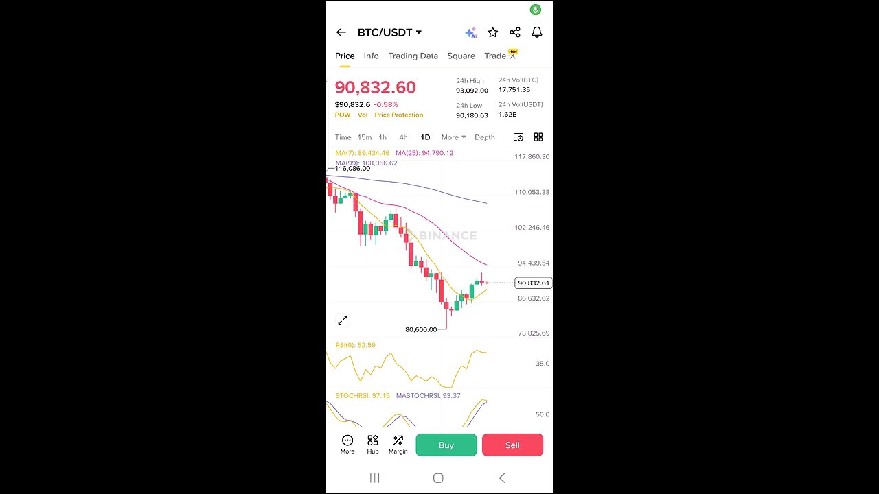 BTC can move up. Silver looks grea