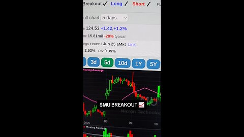 $MU BREAKOUT 📈