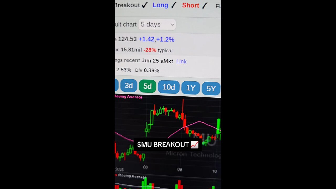 $MU BREAKOUT 📈