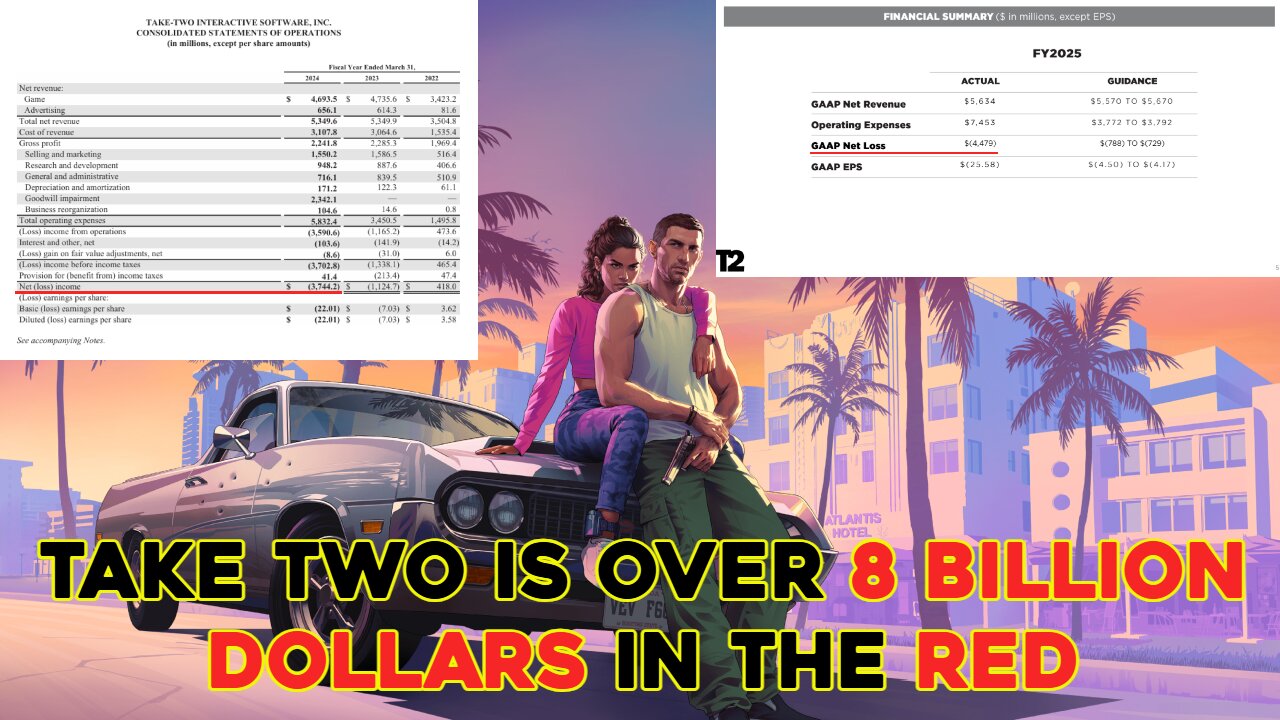 Take Two is Over 8 Billion Dollars in the Red