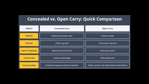 Ep 20 Concealed vs. Open Carry