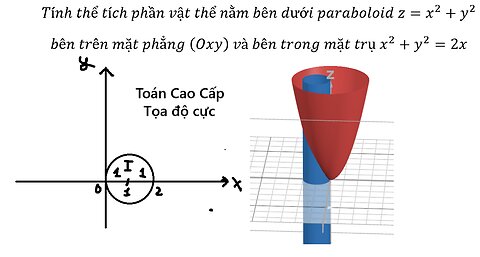Tính thể tích phần vật thể nằm bên dưới paraboloid z=x^2+y^2 bên trên mặt phẳng (Oxy) và bên trong