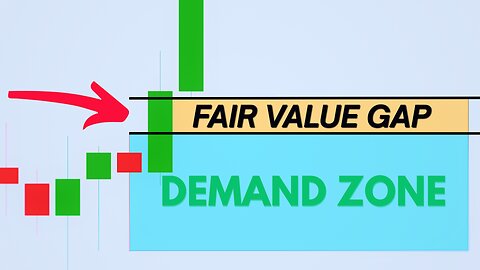 Fair Value Gaps + Supply & Demand | Perfect Entry Model