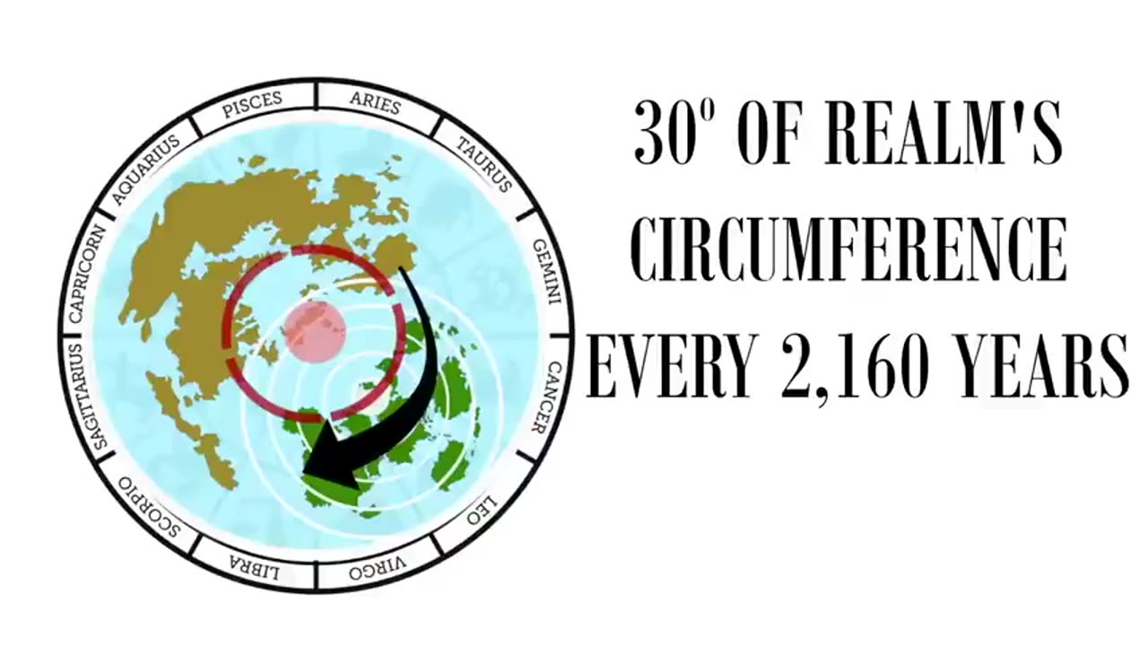FlatEarth?
