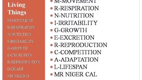 Introduction to Biology, Biology and Life