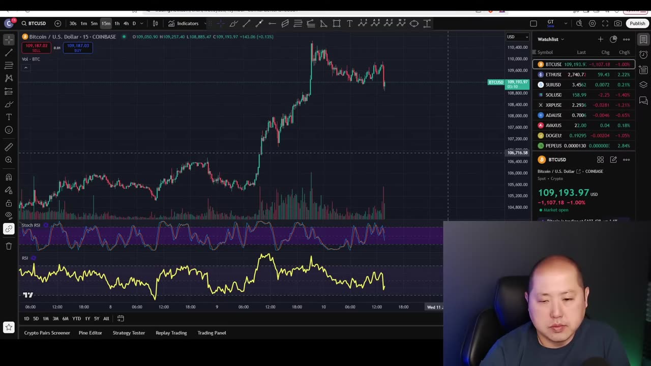 Bitcoin Is Preparing For A Monumental Move