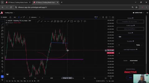 How To Navigate TradingView