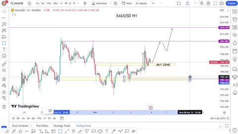 @Cryptoforlife - XAUUSD & GBPUSD Daily and H4 Analysis Forecast – 9/12