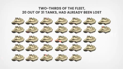 Abrams Destroyed and Captured in Kursk! Russia Now Has More US Tanks Than Ukraine!