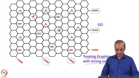 Graphene | A 2D Nanomaterials | Nanotechnology, Science and Applications