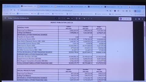 Osceola WI School District Board Meeting 22OCT2025