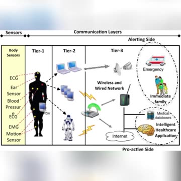 ELECTRIC NEURON CELL