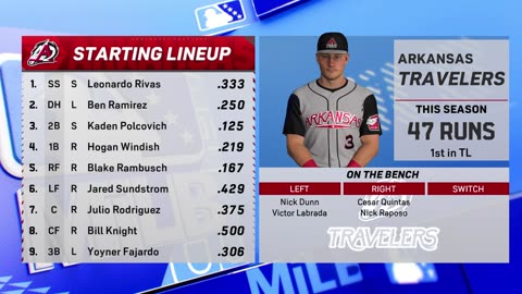 MLB The Show 25 AA Springfield Cardinals Franchise Game 11 Travelers Vs Cardinals CPU Vs CPU