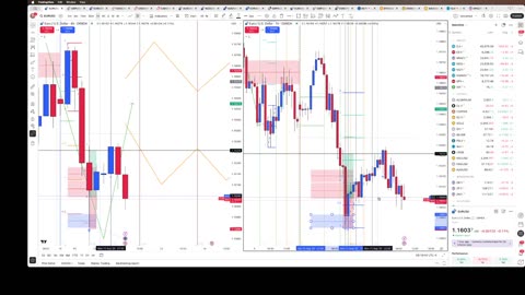 EUR/USD trade and Monday’s predictions 8/12/25