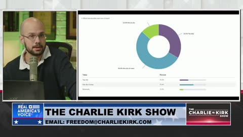 What is the Grassroots View on Israel? Unpacking the Results of the AmFest Straw Poll