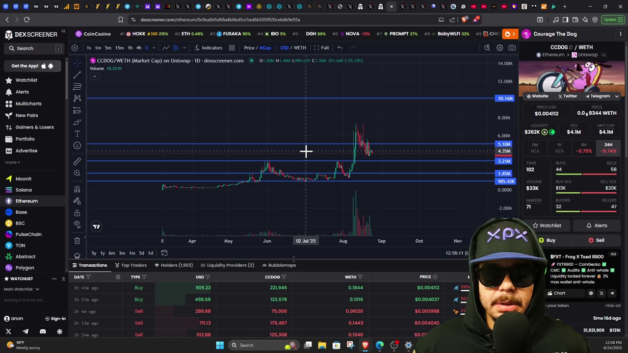 SHILL ME YOUR GEMS #XRP #XPX #FEG #BYDFI #KENDU #Agape $Blockyboy