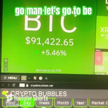 bitcoin btc price prediction crypto news today! #fyp