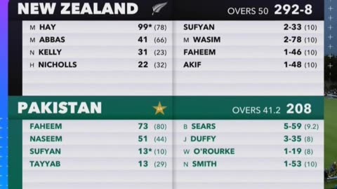 New Zealand beat Pakistan by 84 runs in the 2nd ODI in Hamilton