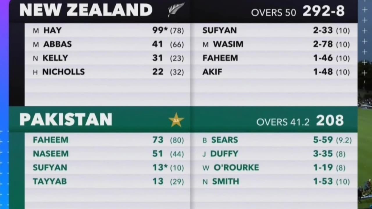New Zealand beat Pakistan by 84 runs in the 2nd ODI in Hamilton