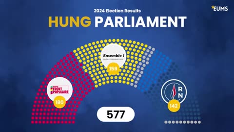 France’s Government COLLAPSES - 3 Scenarios for What’s Next