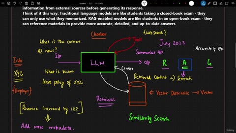 2KN - Introduction To RAG