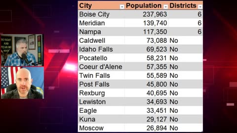 Is it time to break up city elections into districts? Rep. Joe Alfieri brings bill that would do it