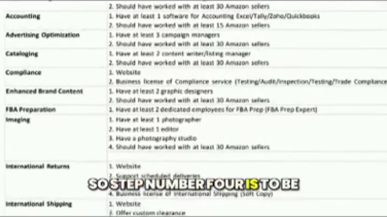 Join Amazon SPN: 4 Easy Steps to Start Getting Clients