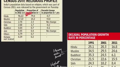 Census 2011 India