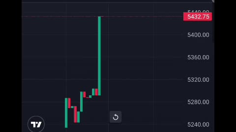 new coin just lunch on pump.fun space banana go trade now #bitcoin #solana #memecoin