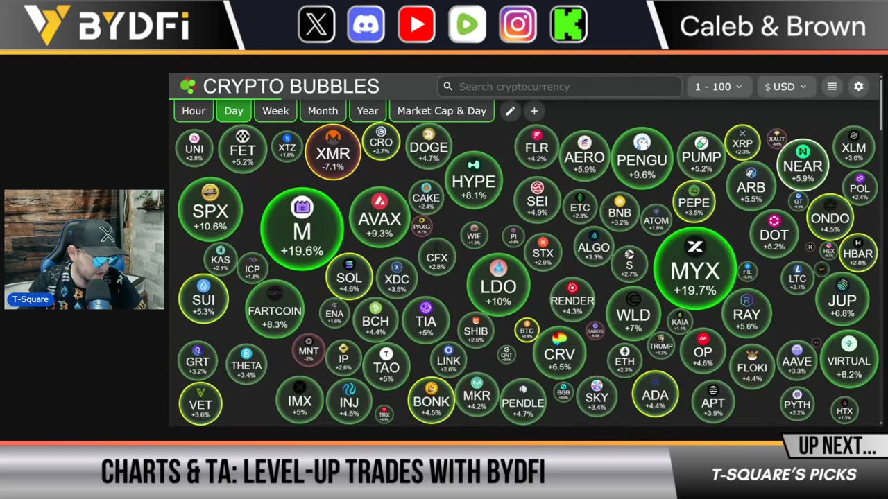 Powell Signals Next Phase of Bitcoin & Crypto Bull Run