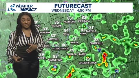 Widely scattered showers possible into the afternoon | Central Texas forecast|#sunmax966