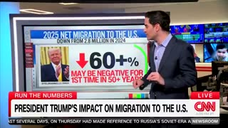 CNN: We may be dealing with NEGATIVE NET MIGRATION to the United States in 2025“