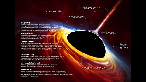 Astronomical Revelations