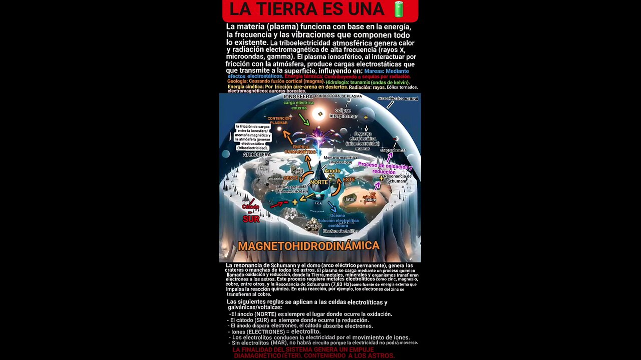 la tierra es una 🔋