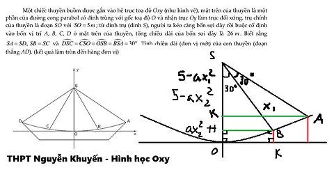 THPT Nguyễn Khuyến 2026: Một chiếc thuyền buồm được gắn vào hệ trục toạ độ Oxy (như hình vẽ), mặt