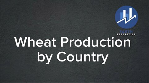 Wheat Production by Country