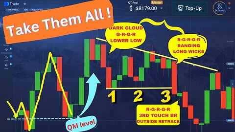 How to Live Trade Like an Artist - Daily Profit Hit - Binary Option - Educational Content