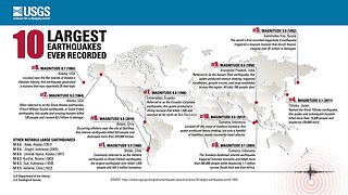 Sixth Largest Earthquake on Record Triggers Global Tsunami Warnings - Russia Erupts After Earthquake