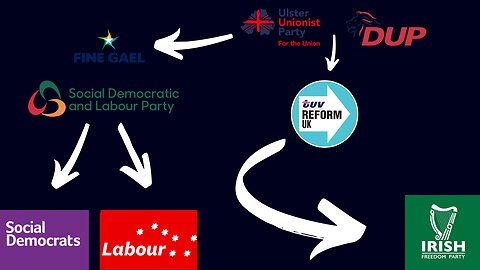 What Will Happen to Northern Irelands Political Parties After Reunification?